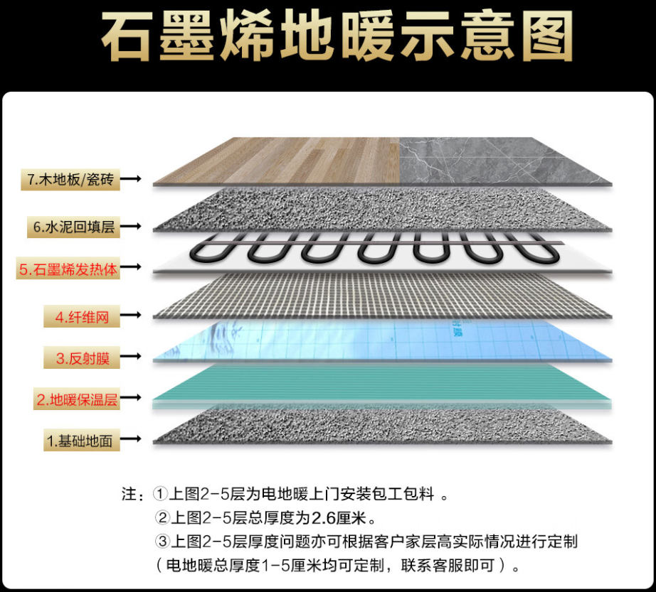 金平苗族瑶族傣族自治县 石墨烯电地暖公司哪家好？施工质量核心标准